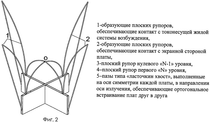 Сверхширокополосная антенная решетка (патент 2484563)