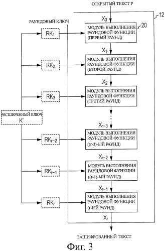 Устройство обработки шифрования, способ обработки шифрования и компьютерная программа (патент 2449482)