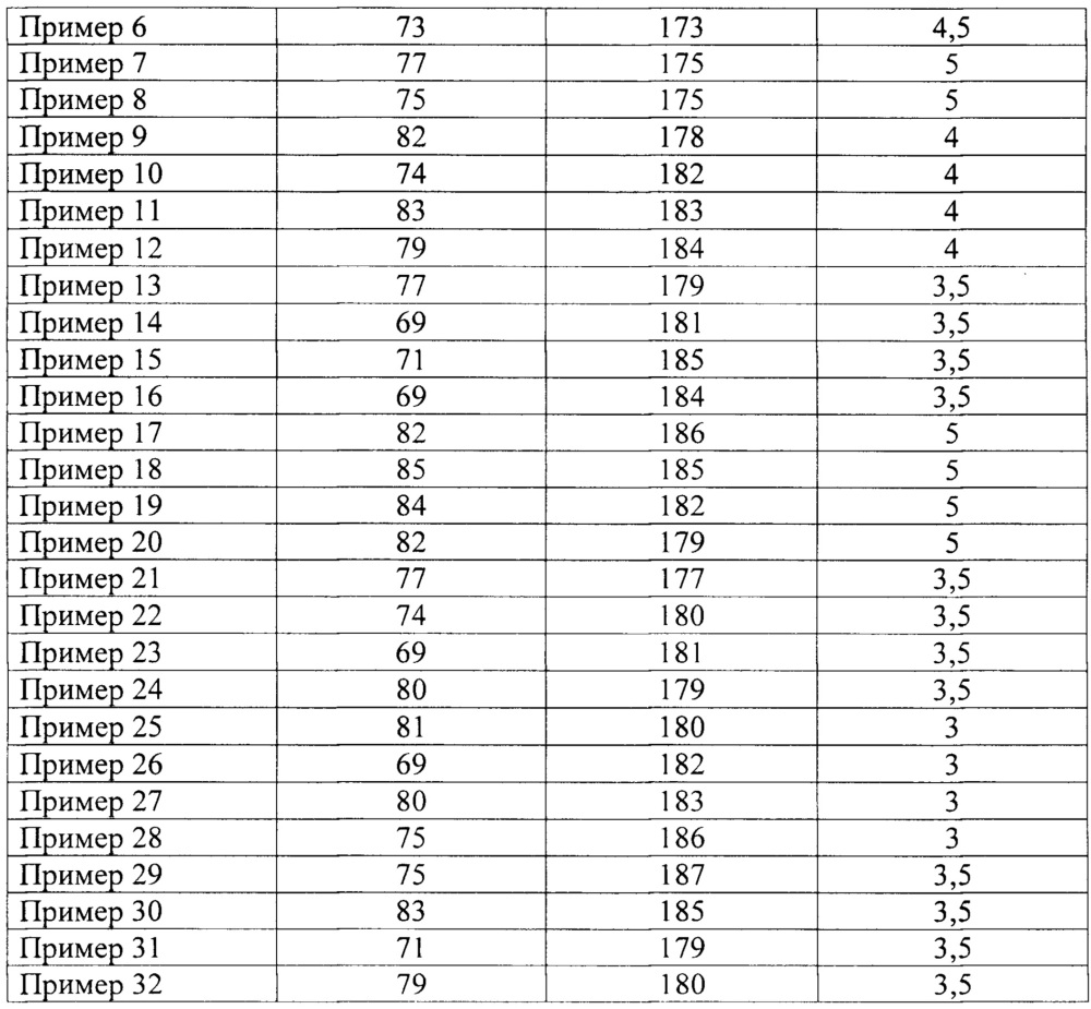 Способ получения эфиров сорбитана и жирных кислот (патент 2636743)