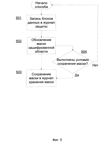 Способ определения маски зашифрованной области диска (патент 2580018)