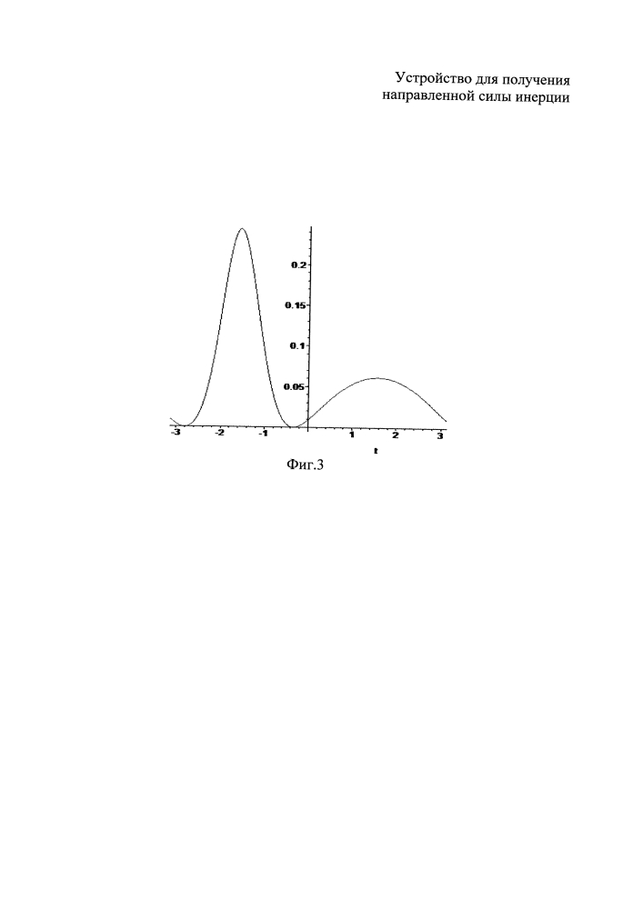 Устройство для получения направленной силы инерции (патент 2631011)