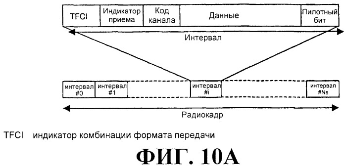 Схема радиосвязи для обеспечения мультимедийных широковещательных и многоадресных услуг (патент 2308173)