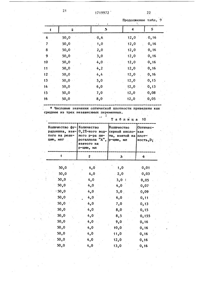 Способ количественного определения фурадонина (патент 1719972)