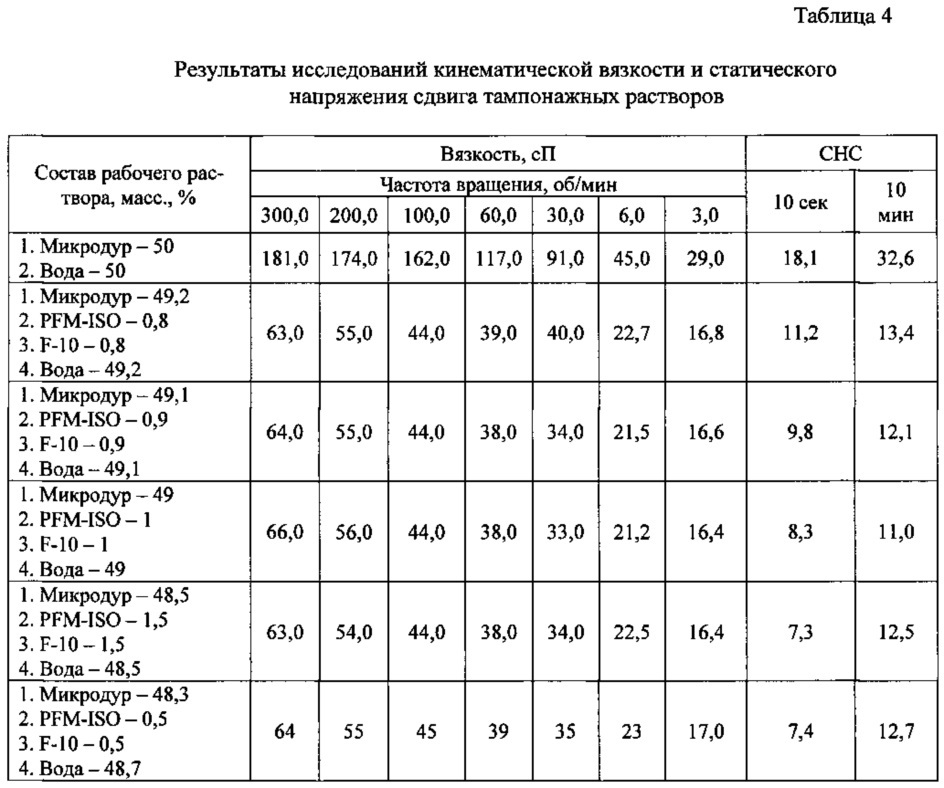 Способ изоляции газа, поступающего из газовой шапки в нефтяную залежь (патент 2608103)