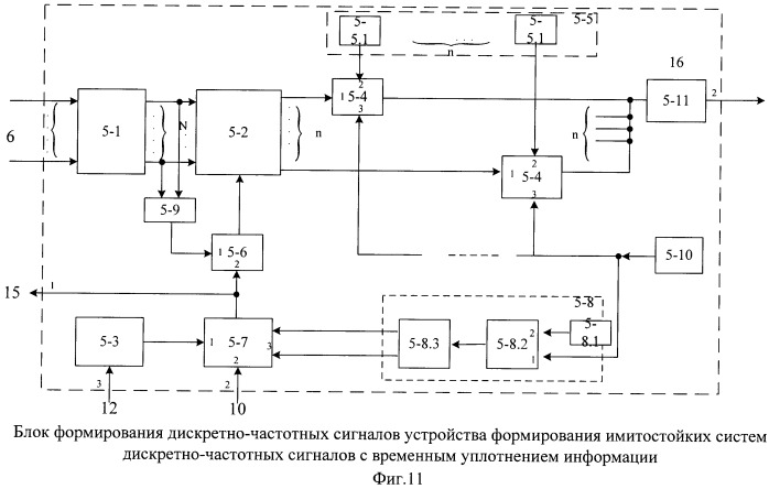 Устройство формирования имитостойких систем дискретно-частотных сигналов с временным уплотнением информации (патент 2451327)