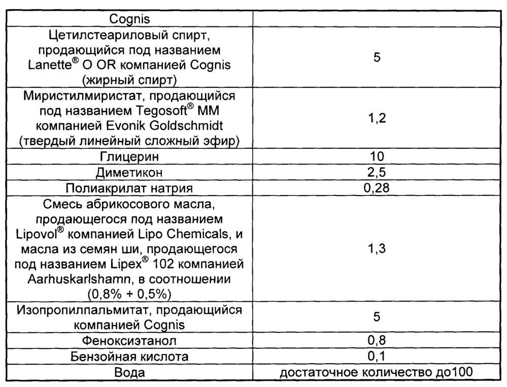 Твердая косметическая композиция для нанесения макияжа и/или ухода (патент 2632712)