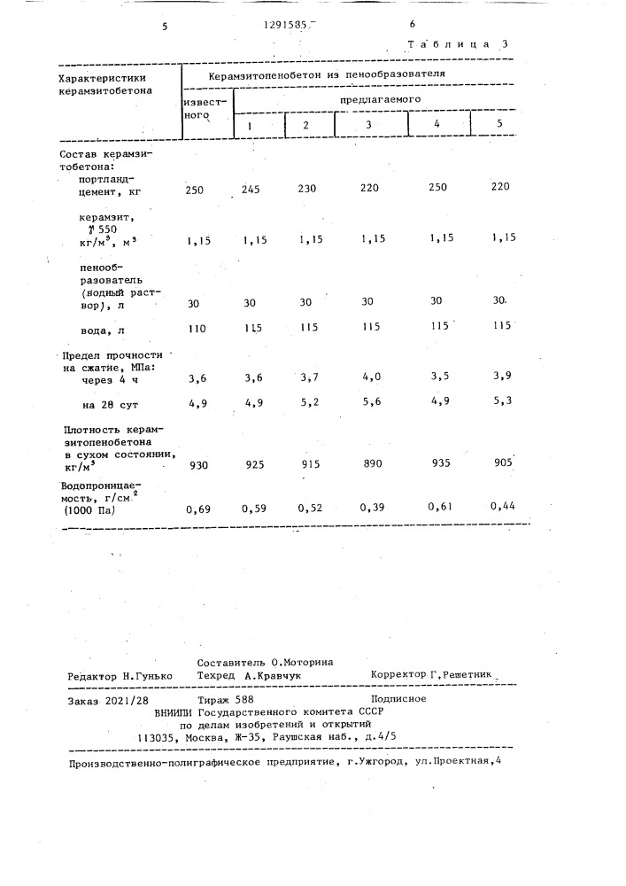 Пенообразователь для поризации бетонной смеси (патент 1291585)