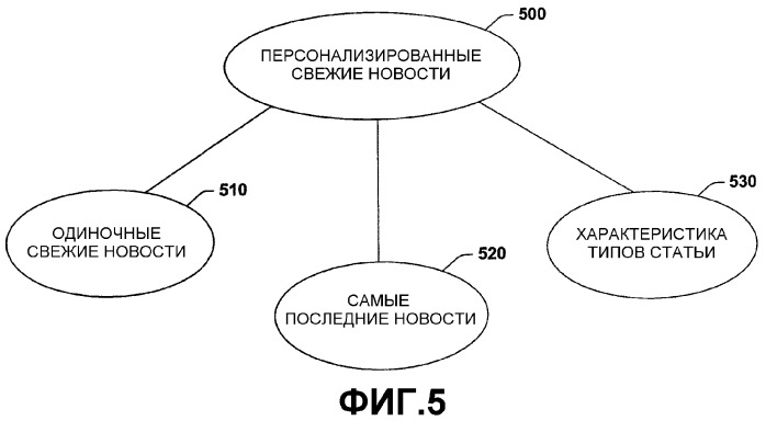 Принципы и способы персонализации потоков новостей посредством анализа новизны и динамики информации (патент 2382401)