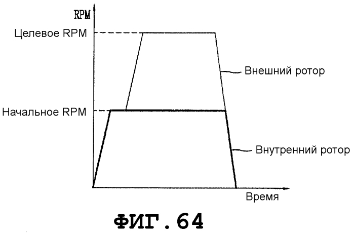 Стиральная машина (патент 2569768)