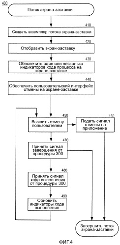 Двойная буферизация в режиме транзакции для визуализации графического интерфейса пользователя (патент 2519034)