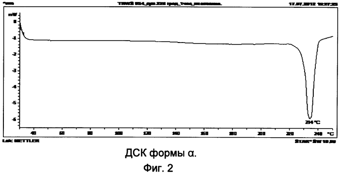 Полиморфные формы 5(6)-амино-2-(пара-аминофенил)-бензимидазола и способы получения полиморфных форм 5(6)-амино-2-(пара-аминофенил)-бензимидазола (патент 2570026)