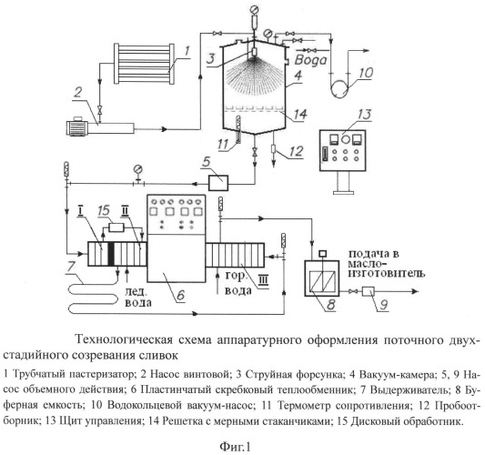 Способ поточного двухстадийного созревания сливок для получения сливочного масла (патент 2531239)