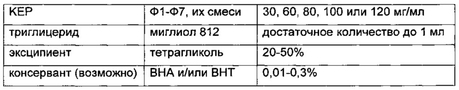 Композиции длительного действия на основе кетопрофена (патент 2646829)