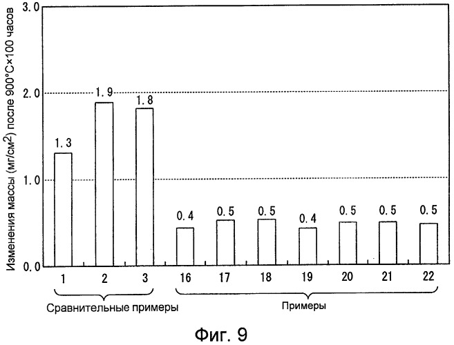 Монокристаллический суперсплав на основе ni (патент 2415190)