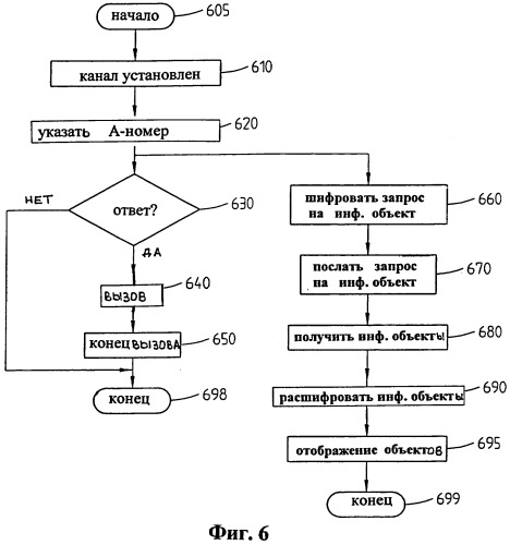 Способ и устройство для обмена информацией в коммуникационной сети (патент 2266624)