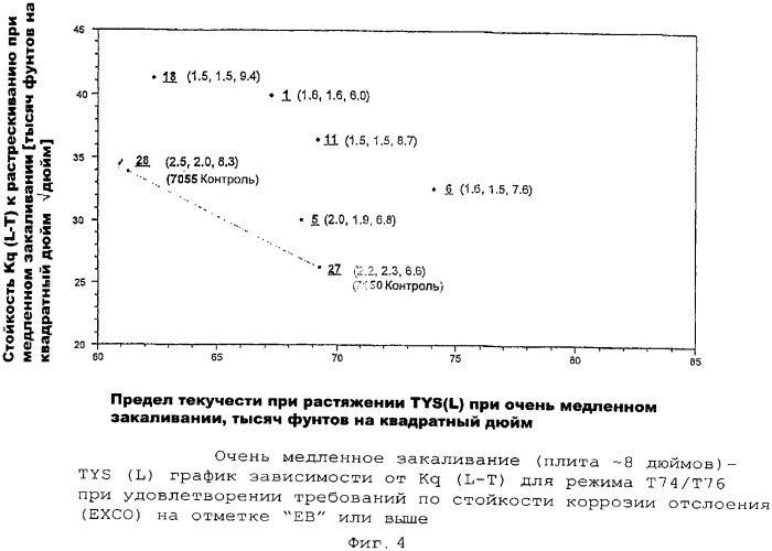 Продукты из алюминиевого сплава и способ искусственного старения (патент 2329330)