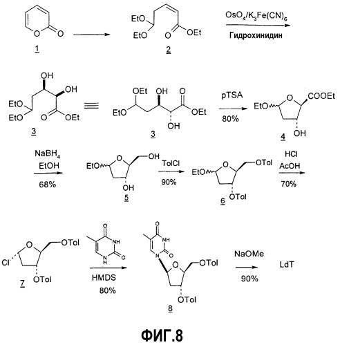 Синтез  -l-2&#39;-дезоксинуклеозидов (патент 2361875)