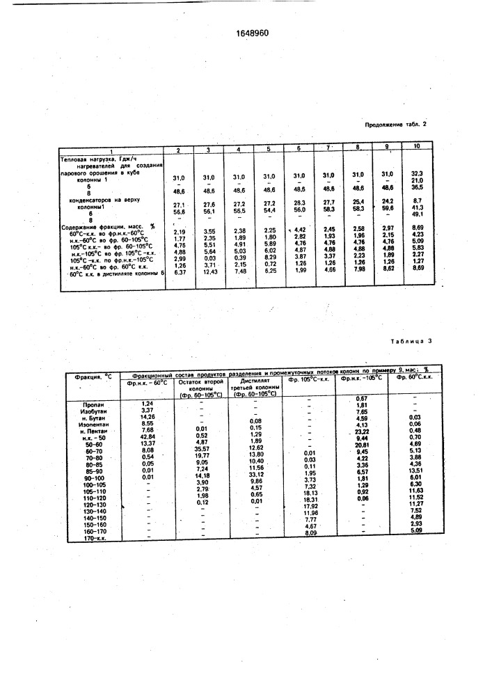 Способ разделения бензина на узкие фракции (патент 1648960)