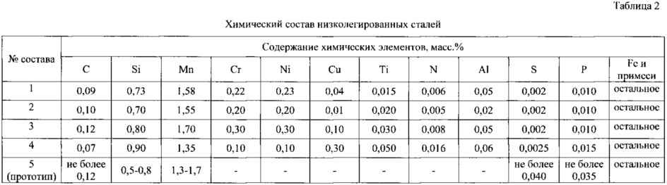 Способ производства горячекатаных толстых листов из низколегированной стали для атомного и энергетического машиностроения (патент 2606357)