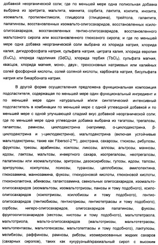 Интенсивный подсластитель для регулирования веса и подслащенные им композиции (патент 2428050)