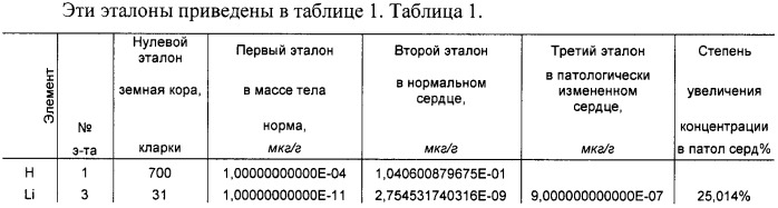 Способ оценки функционального состояния сердца (патент 2466389)