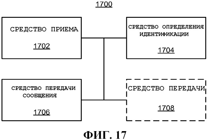 Использование идентификаторов для установления связи (патент 2528422)