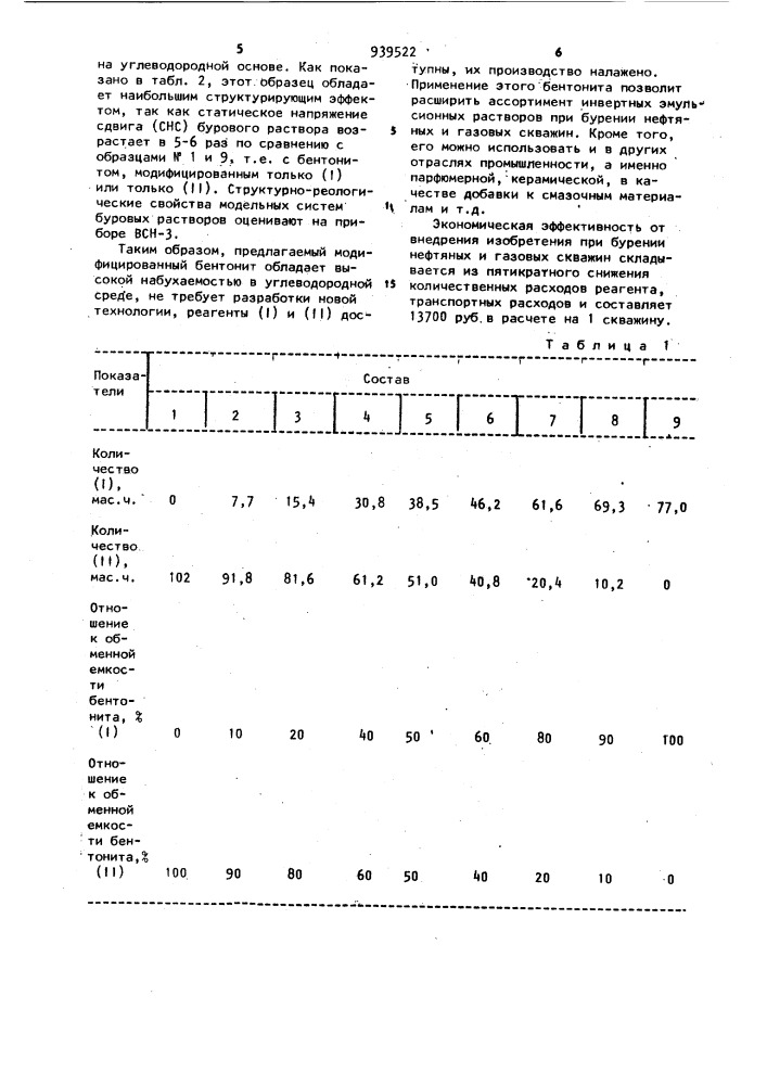 Модифицированный бентонит (патент 939522)