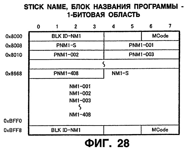 Устройство и способ редактирования (патент 2252448)