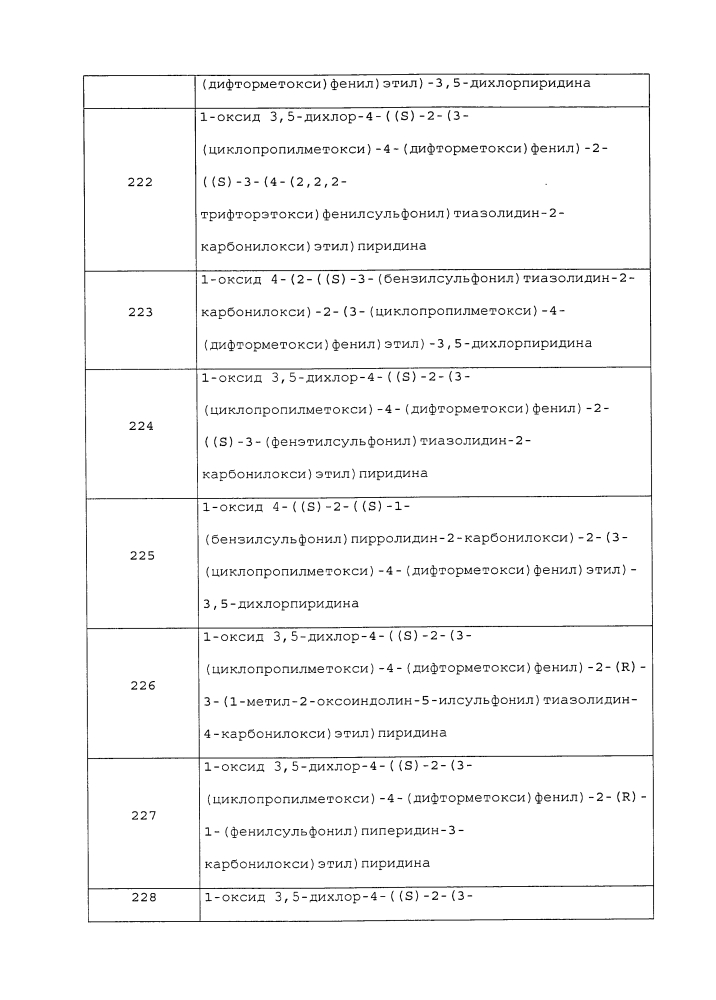Производные 1-фенил-2-пиридинилалкильных спиртов в качестве ингибиторов фосфодиэстеразы (патент 2626956)