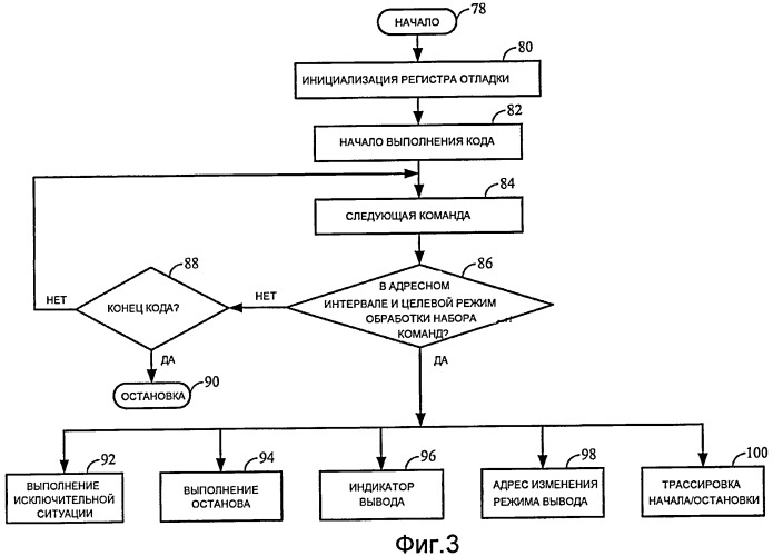 Схема отладки, сравнивающая режим обработки набора команд процессора (патент 2429525)