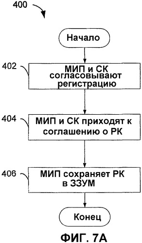 Способ и устройство для обеспечения защиты в системе обработки данных (патент 2333608)