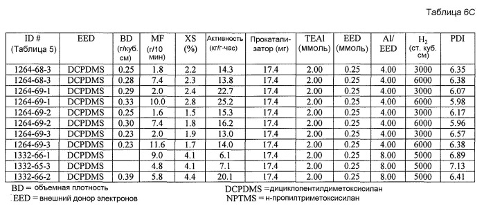 Композиция прокатализатора с многокомпонентным внутренним донором, содержащим сложный эфир, и способ (патент 2497834)