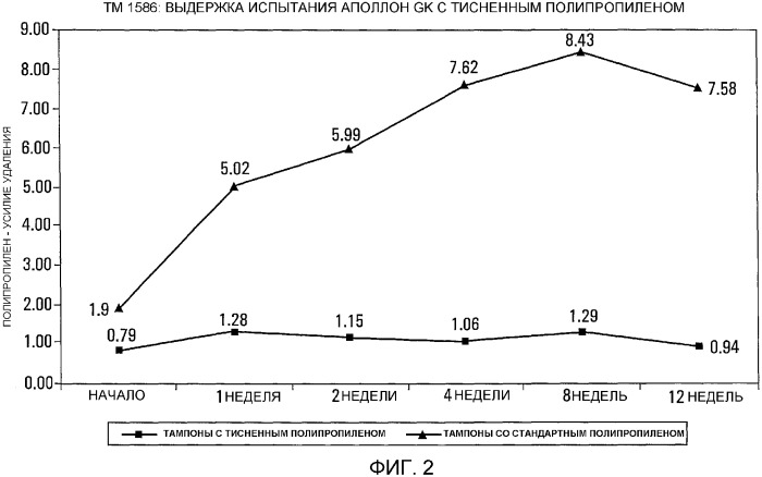 Упакованный, закрытый пленкой тампон (патент 2339355)