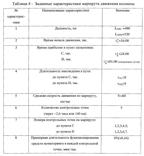 Способ комплексного мониторинга состояния динамических объектов и систем (патент 2574083)