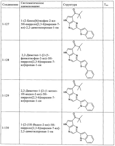 Пирролопиразиновые ингибиторы киназы (патент 2503676)