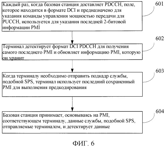 Способ и устройство для реализации службы полупостоянного планирования или службы, подобной полупостоянному планированию (патент 2527749)