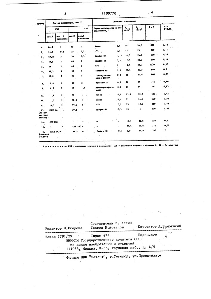 Полимерная композиция (патент 1199770)