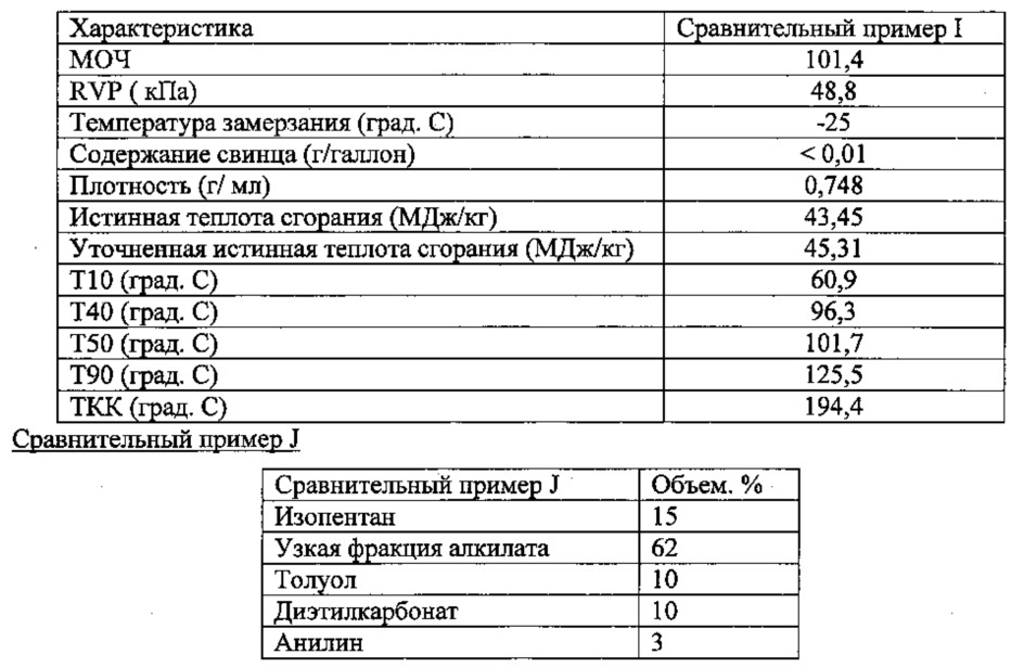 Высокооктановый неэтилированный авиационный бензин (патент 2665559)