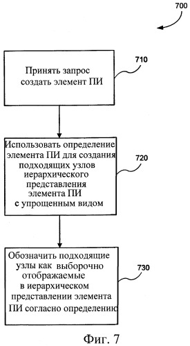 Представление элементов пользовательского интерфейса в упрощенном виде (патент 2383918)