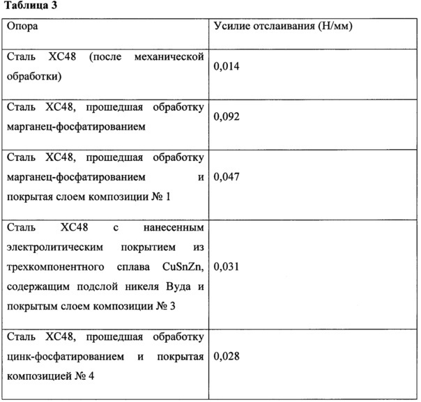 Резьбовой трубный компонент, защищенный с помощью пленки (патент 2664930)