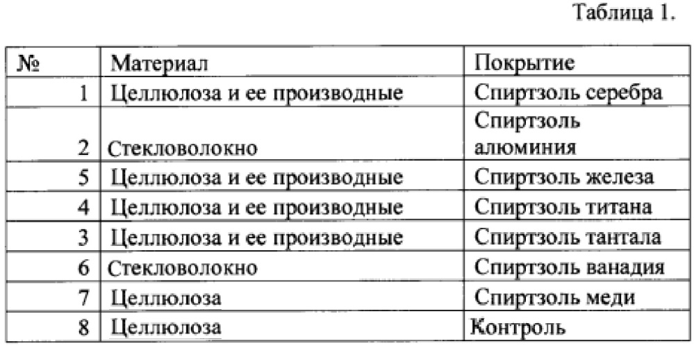 Способ получения нетканых материалов с антибактериальными свойствами (патент 2617744)