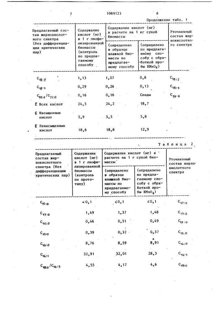 Способ количественного определения жирнокислотного состава липидов микроорганизмов (патент 1089123)