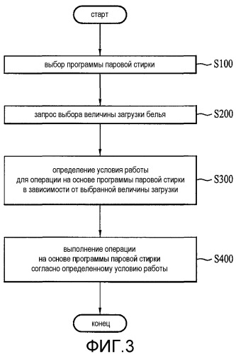 Способ управления стиральной машиной (патент 2354768)