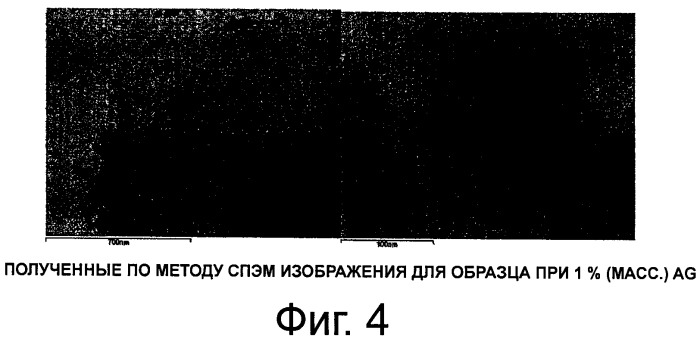 Способ получения стабильных суспензий металлических наночастиц и стабильные коллоидные суспензии, полученные таким способом (патент 2536144)