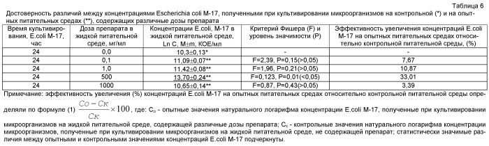 Препарат для профилактики и лечения заболеваний желудочно-кишечного тракта &quot;токсибиовит&quot; (патент 2475254)