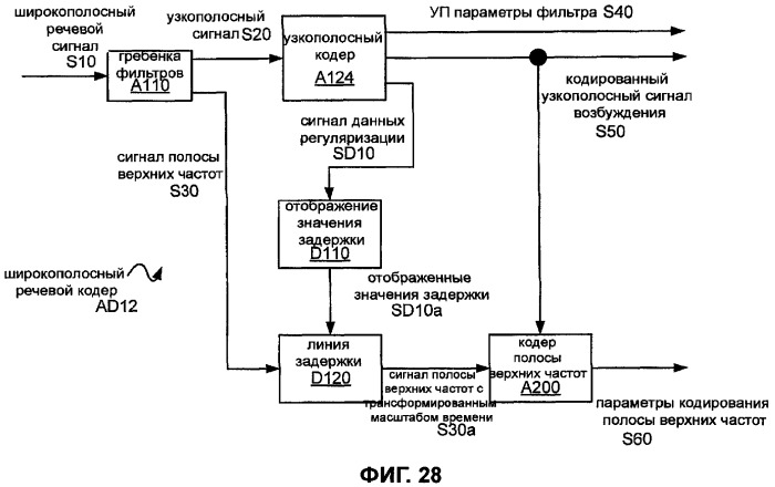 Системы, способы и устройство широкополосного речевого кодирования (патент 2381572)