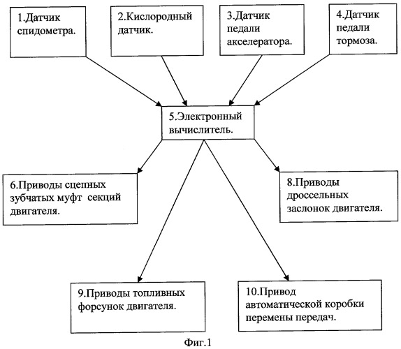 Способ регулирования поршневого двигателя внутреннего сгорания в режиме частичной нагрузки (патент 2303150)