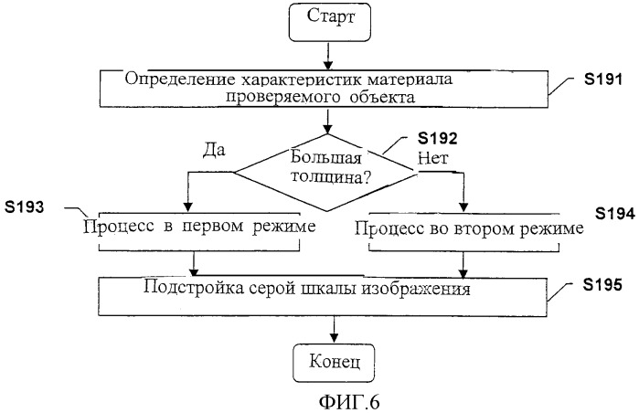 Устройство модуляции энергетического спектра, способ распознавания материала и устройство для его осуществления, способ обработки изображений (патент 2353921)