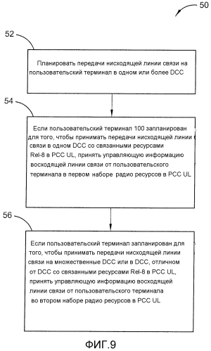 Распределение ресурсов pucch для агрегирования несущих в усовершенствованной lte (патент 2549365)