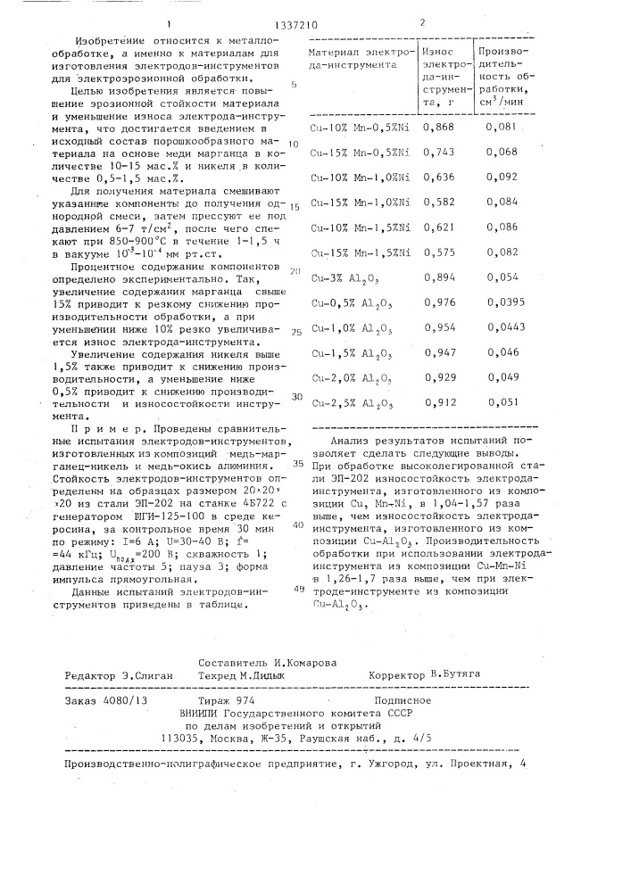 Материал электрода-инструмента для электроэрозионной обработки (патент 1337210)